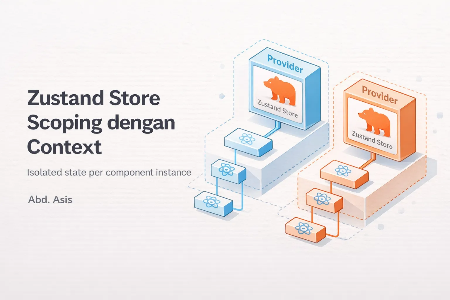Zustand Store Scoping dengan Context
